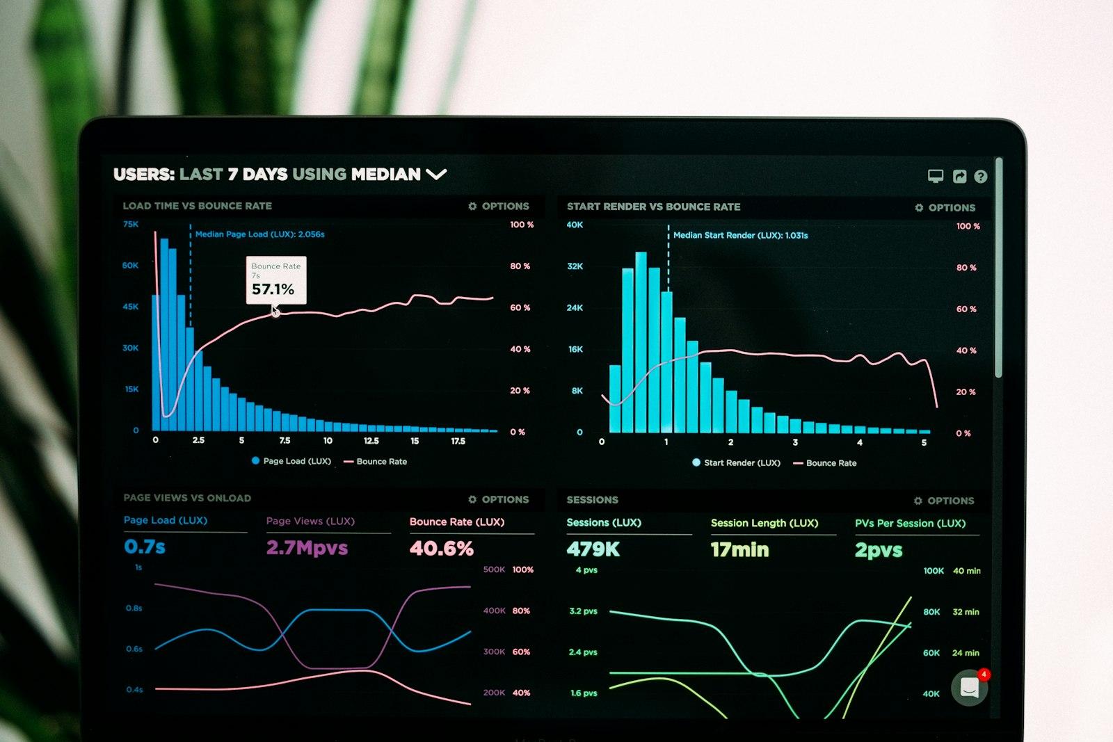 Tableaux de statistiques et suivi de performance d'un site web